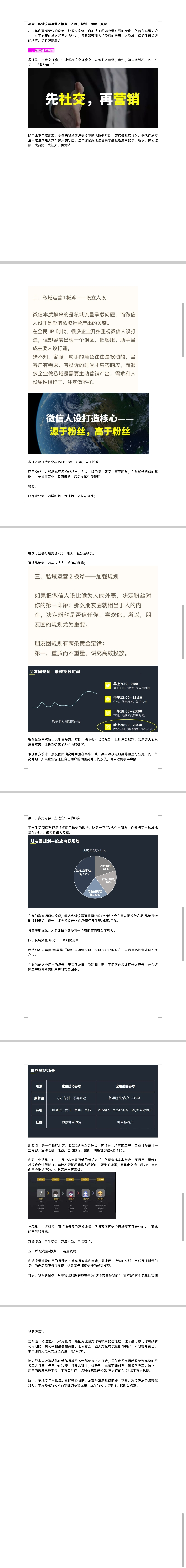 私域流量运营四板斧：人设、规划、运营、变现