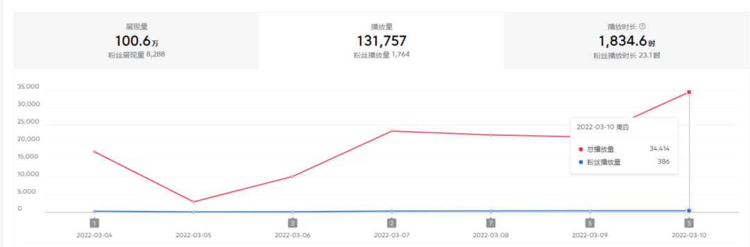 抖音中视频暴力薅羊毛白嫖项目：新号每天20块，老号几天几百块，可多号操作